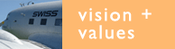 vision